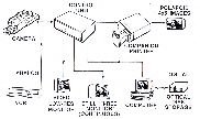 polaroid 8801 hires still video system  1988